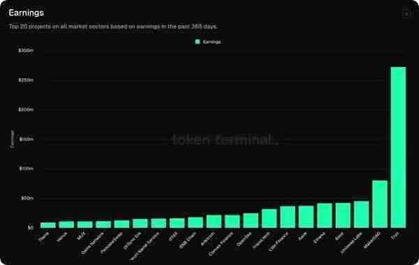 揭秘2024最赚钱公链背后的数据 5种百倍币分享