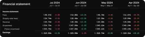 揭秘2024最赚钱公链背后的数据 5种百倍币分享