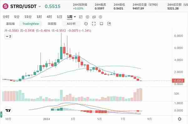 ATOM币复兴计划成功了吗？ATOM币未来走势解读