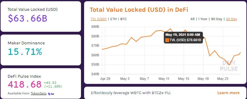 Total Value Locked in DeFi