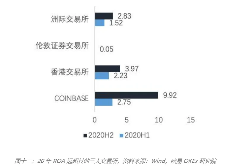 COIN是一支好股票吗？