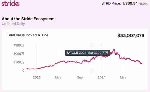 ATOM币复兴计划成功了吗？ATOM币未来走势解读